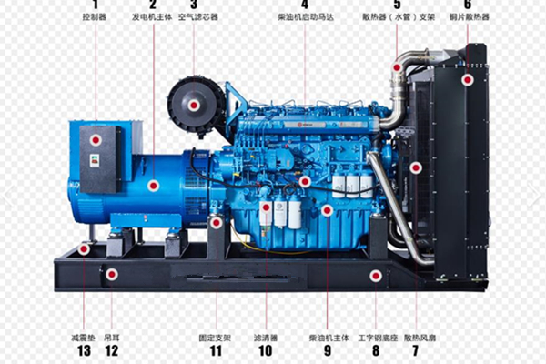 柴油發(fā)電機(jī)組壓燃點(diǎn)火方式的原理、特點(diǎn)和過(guò)程 圖2